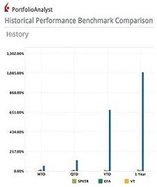 Performance