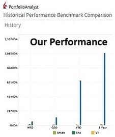 Performance